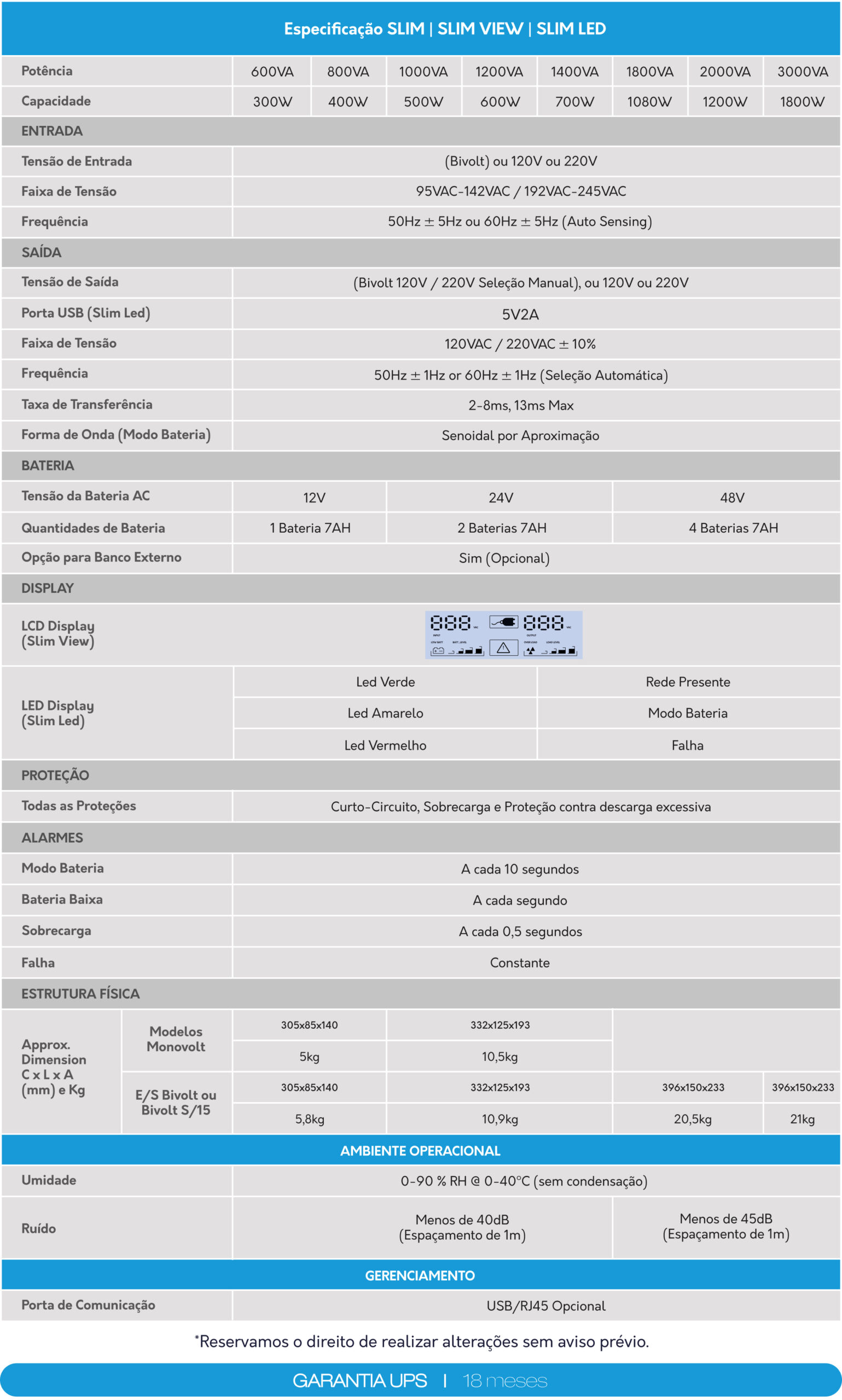 Nobreak Slim Interativo